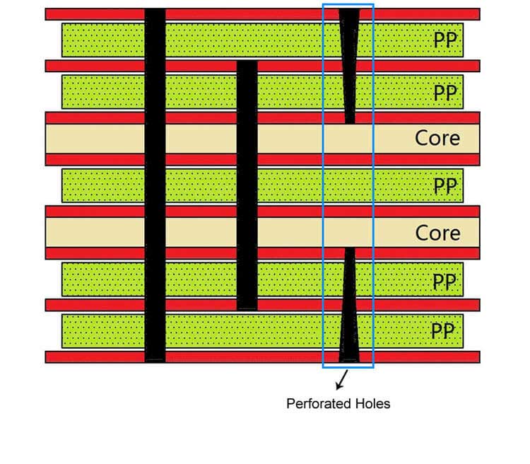 Perforated Holes for HDI PCB